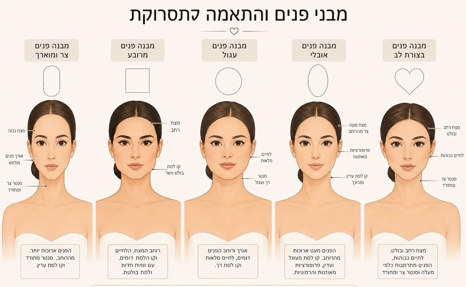 מדריך התאמת תסרוקת לפי מבנה פנים
